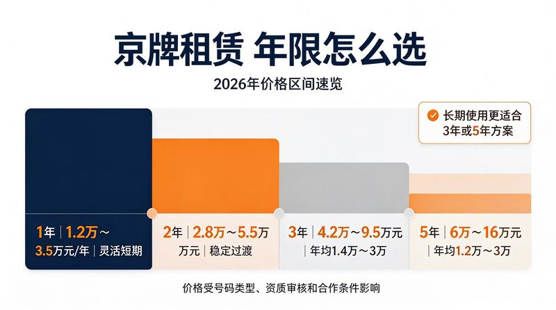 新能源车牌使用指南